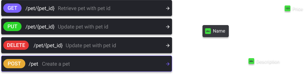 Stackngo API path creation