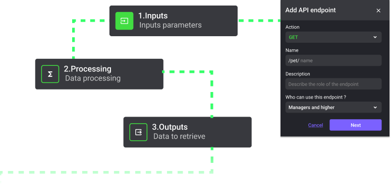 Stackngo API path creation