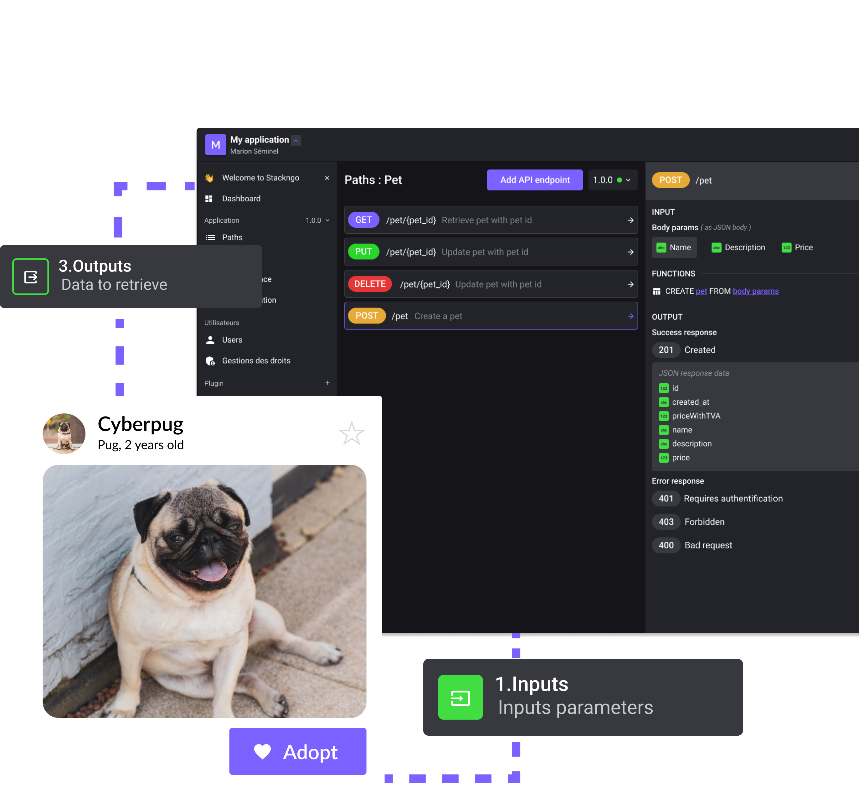 How stackngo works ?