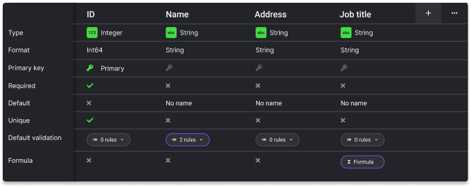 Stackngo model creation